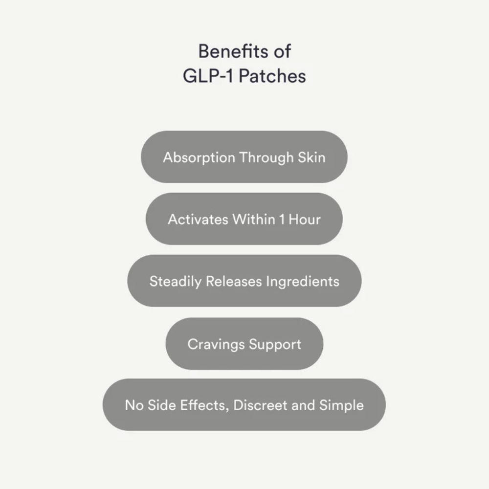 Kind Patches GLP-1 Patches Buy 1 Get 1 Free