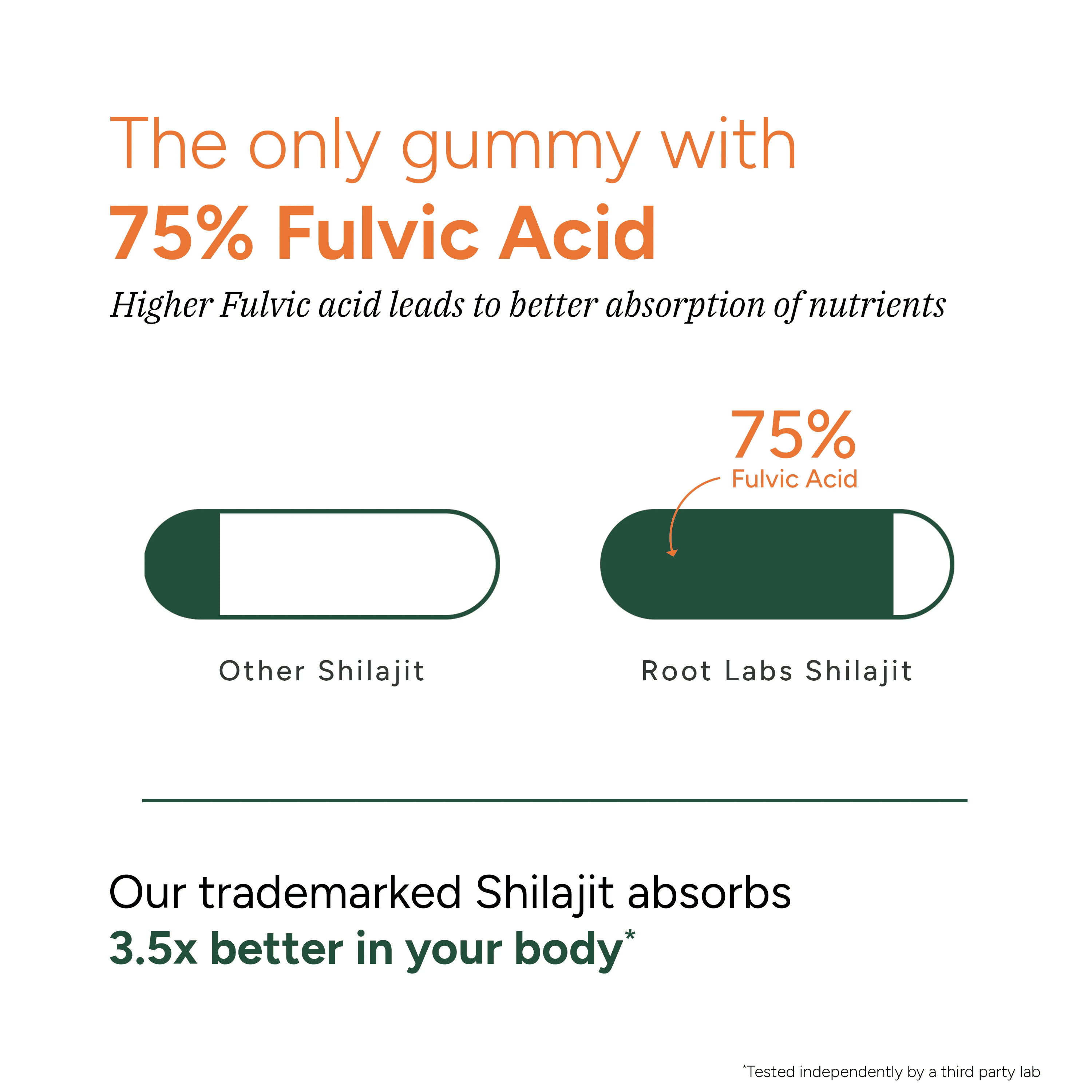 Root Labs Shilajit Gummies