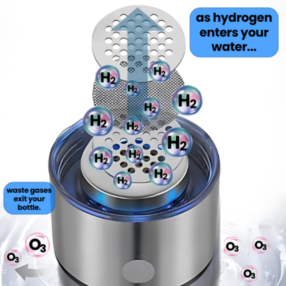 Hydrogen Water Bottle