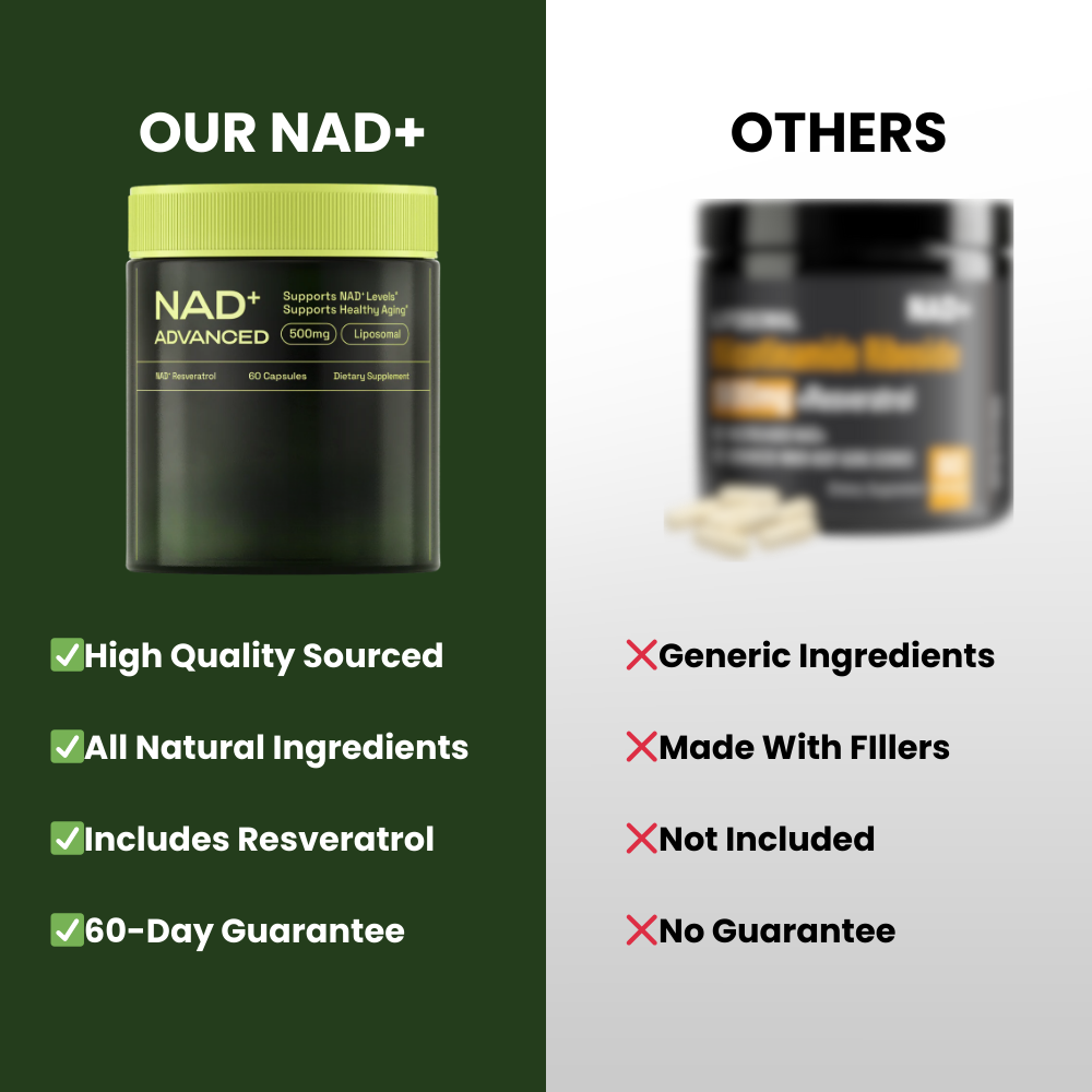 NAD+ Advanced Resveratrol 500mg