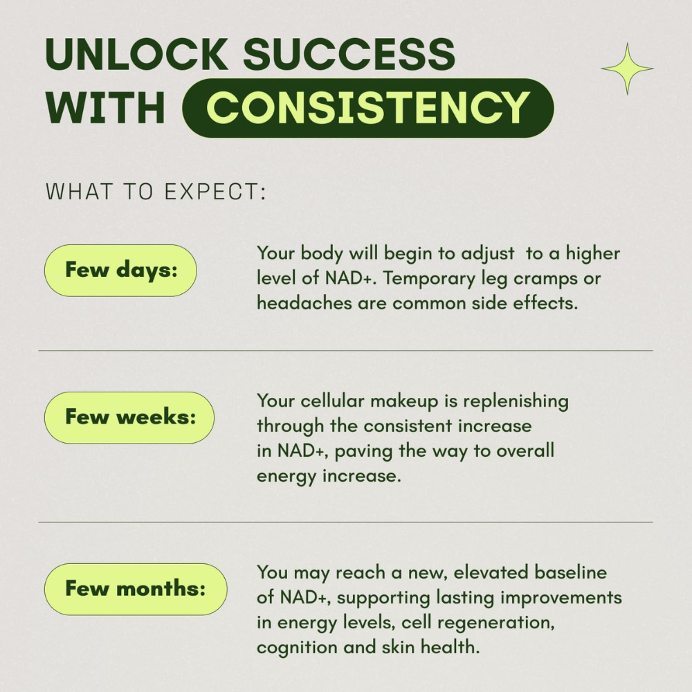 NAD+ Advanced Resveratrol 500mg Buy 1 Get 1 Free