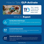 GLP-Activate Natural GLP-1 Support