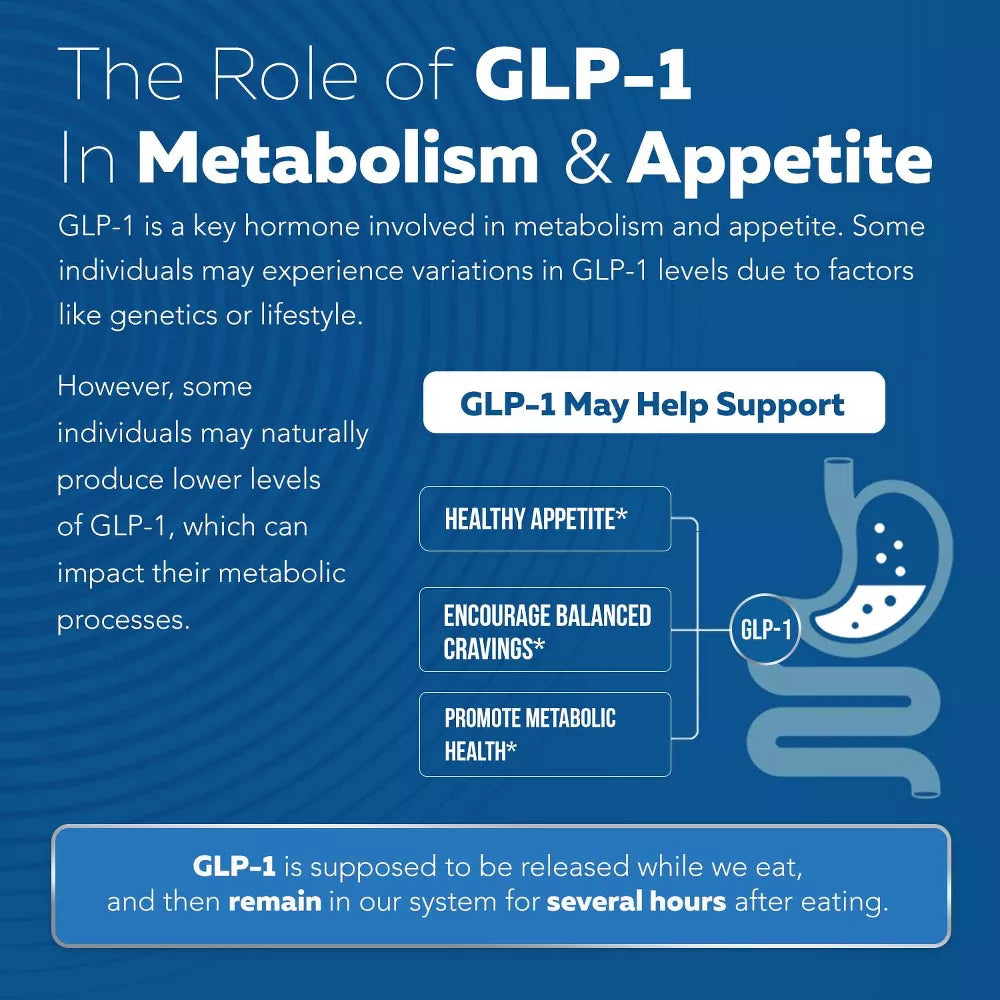 GLP-Activate Natural GLP-1 Support