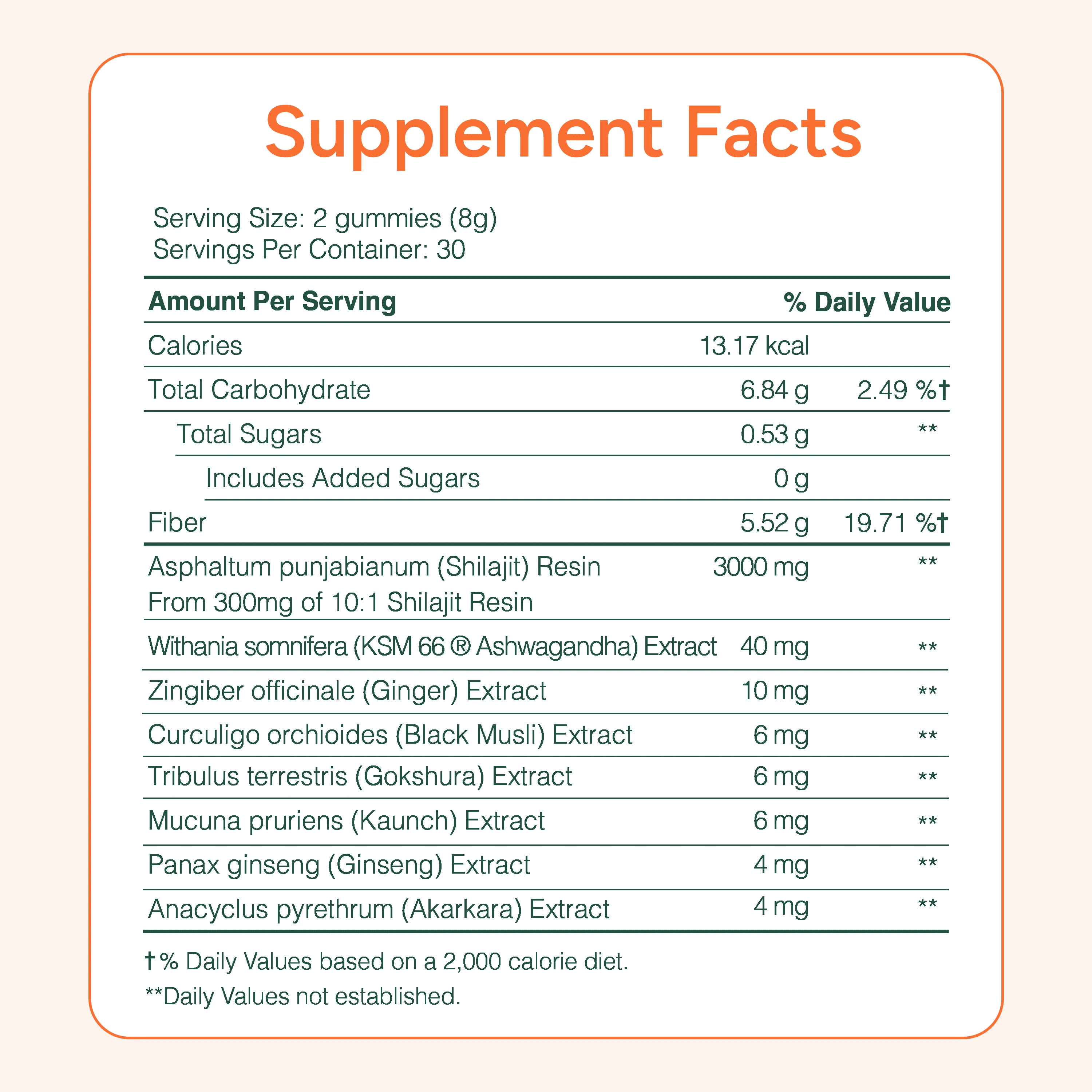 Root Labs Shilajit Gummies