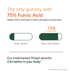 Root Labs Shilajit Gummies