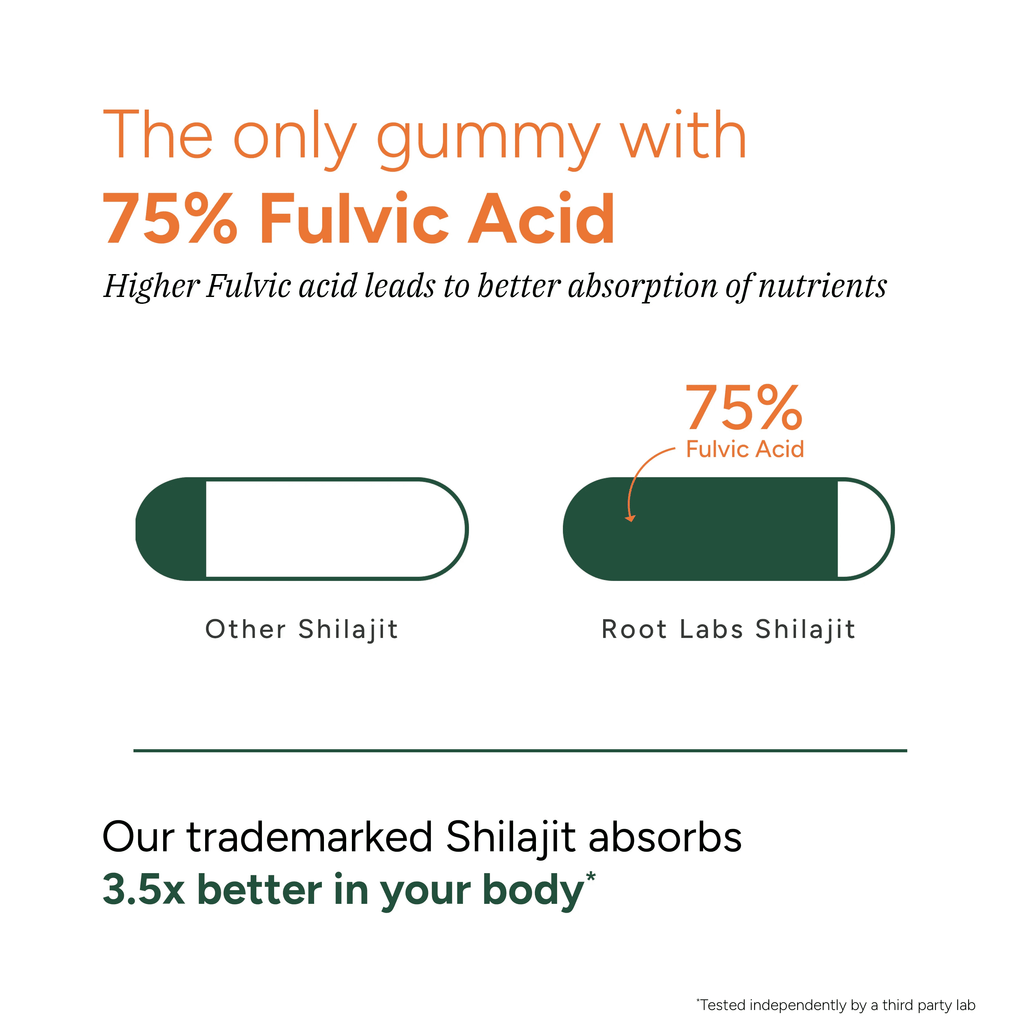 Root Labs Shilajit Gummies