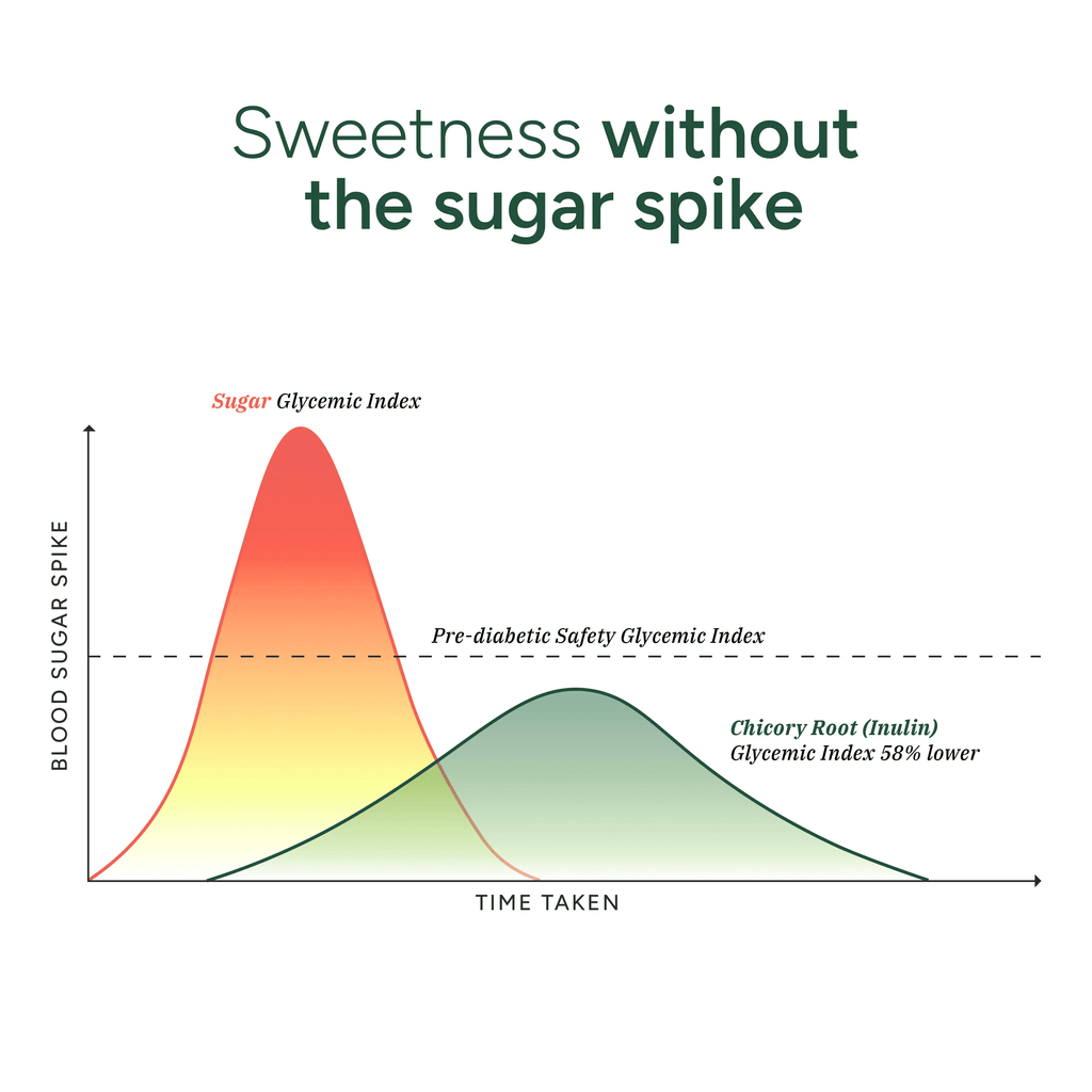 Root Labs Shilajit Gummies