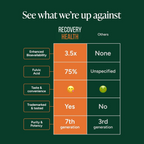 Recovery Health Alpha Gummies