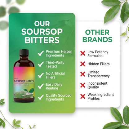 Exotic Soursop Bitters